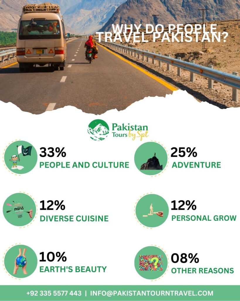 Best Northern Pakistan Tour Packages 12 Northern Pakistan Tour Pakistan- Why do people travel to northern areas of Pakistan?