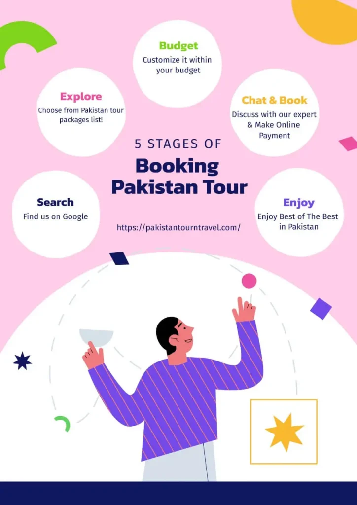 how to book pakistan tour by pakistan tour and travel While Choosing amazing Pakistan tour Packages from any tour agency always determine if process is simple, transparent & user friendly.